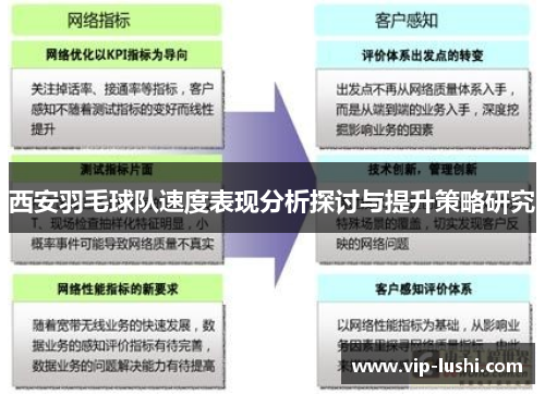 西安羽毛球队速度表现分析探讨与提升策略研究